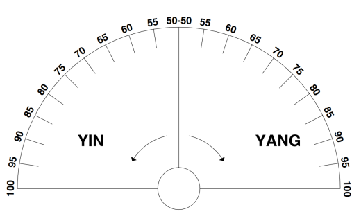 quadrante yin yang quadrante yin yang