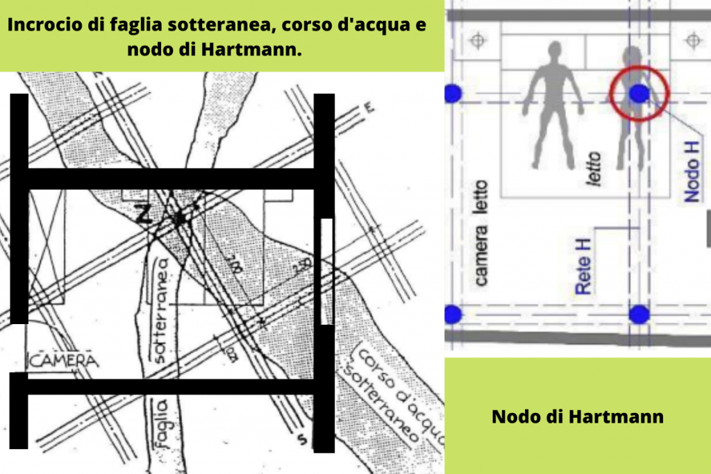 campi geopatogeni